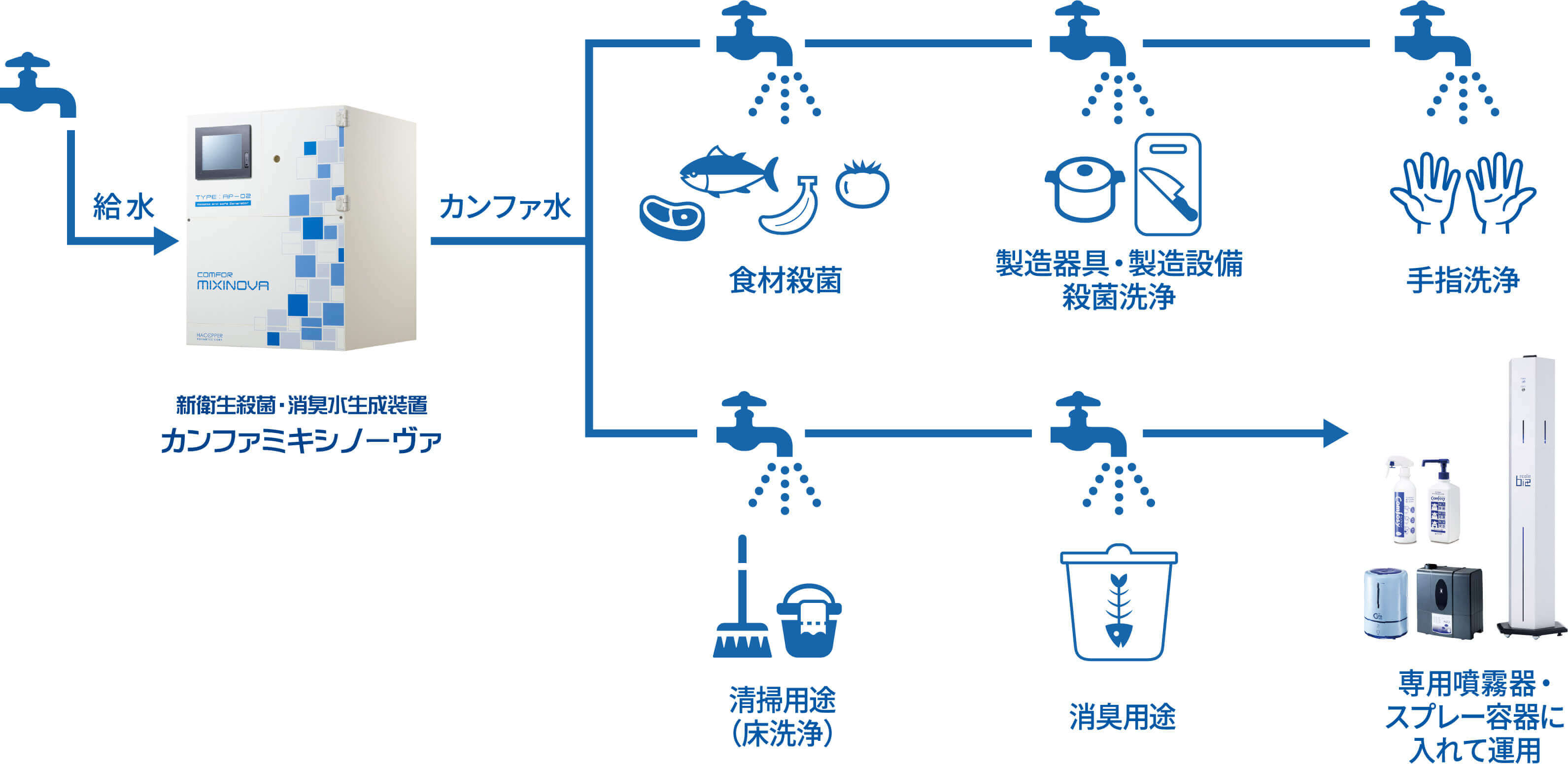 扉付架台（薬液横置）