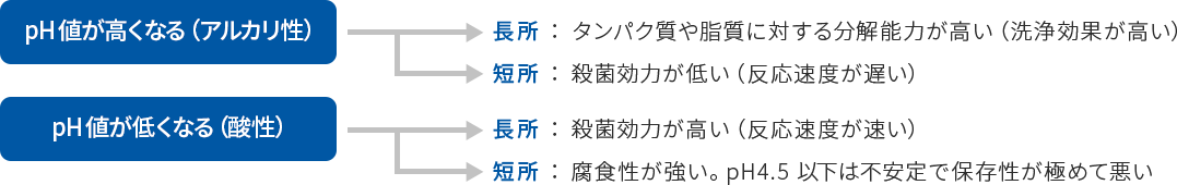 pH値の長所・短所