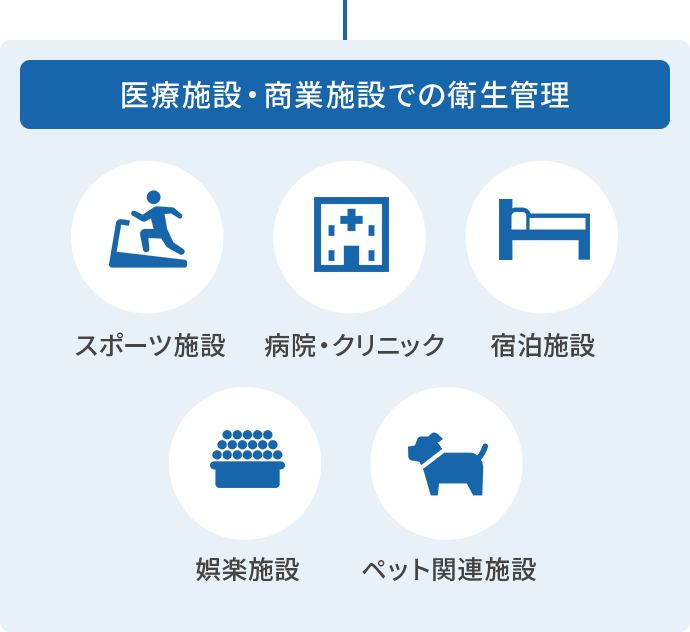 医療施設・商業施設での衛星管理