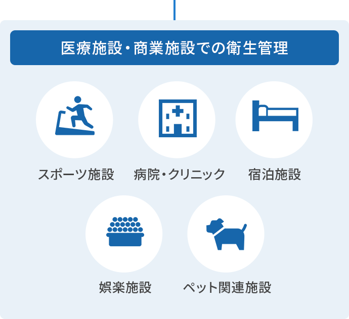 医療施設・商業施設での衛星管理