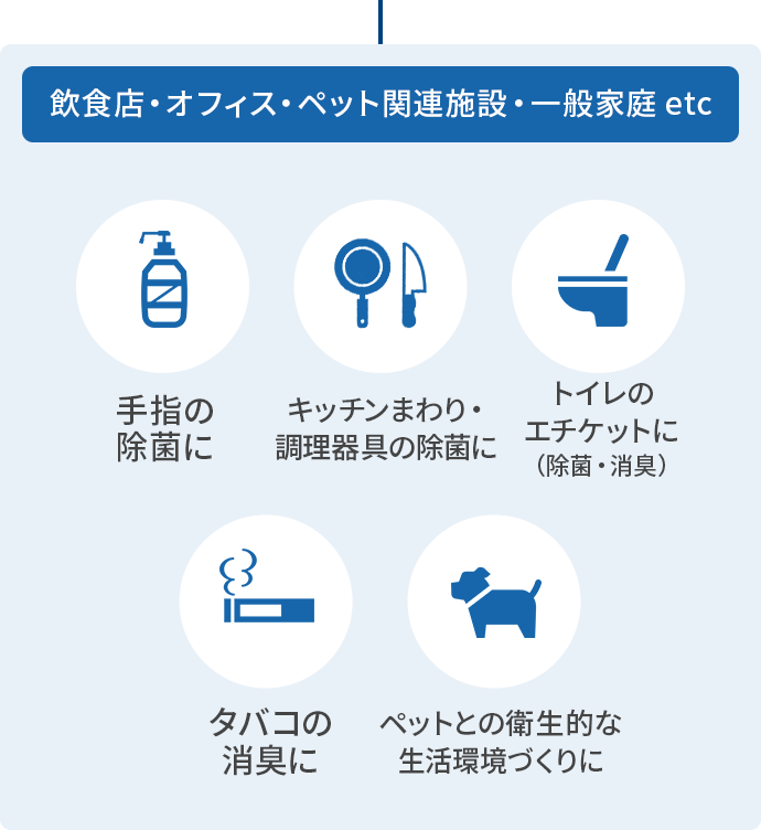 飲食店・オフィス・ペット関連施設・一般家庭 ect